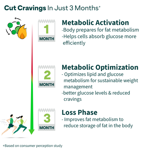 ACV Moringa For Craving Control
