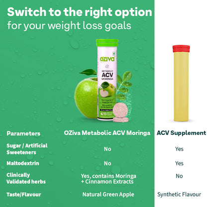 ACV (Apple Cider Vinegar) Moringa For Weight Loss | 3-in-1 Fat Oxidation Formula I No Maltodextrin , No Added Sugar | 15 Effervescent Tablets - Green apple, Pack of 4 (60 Tablets)