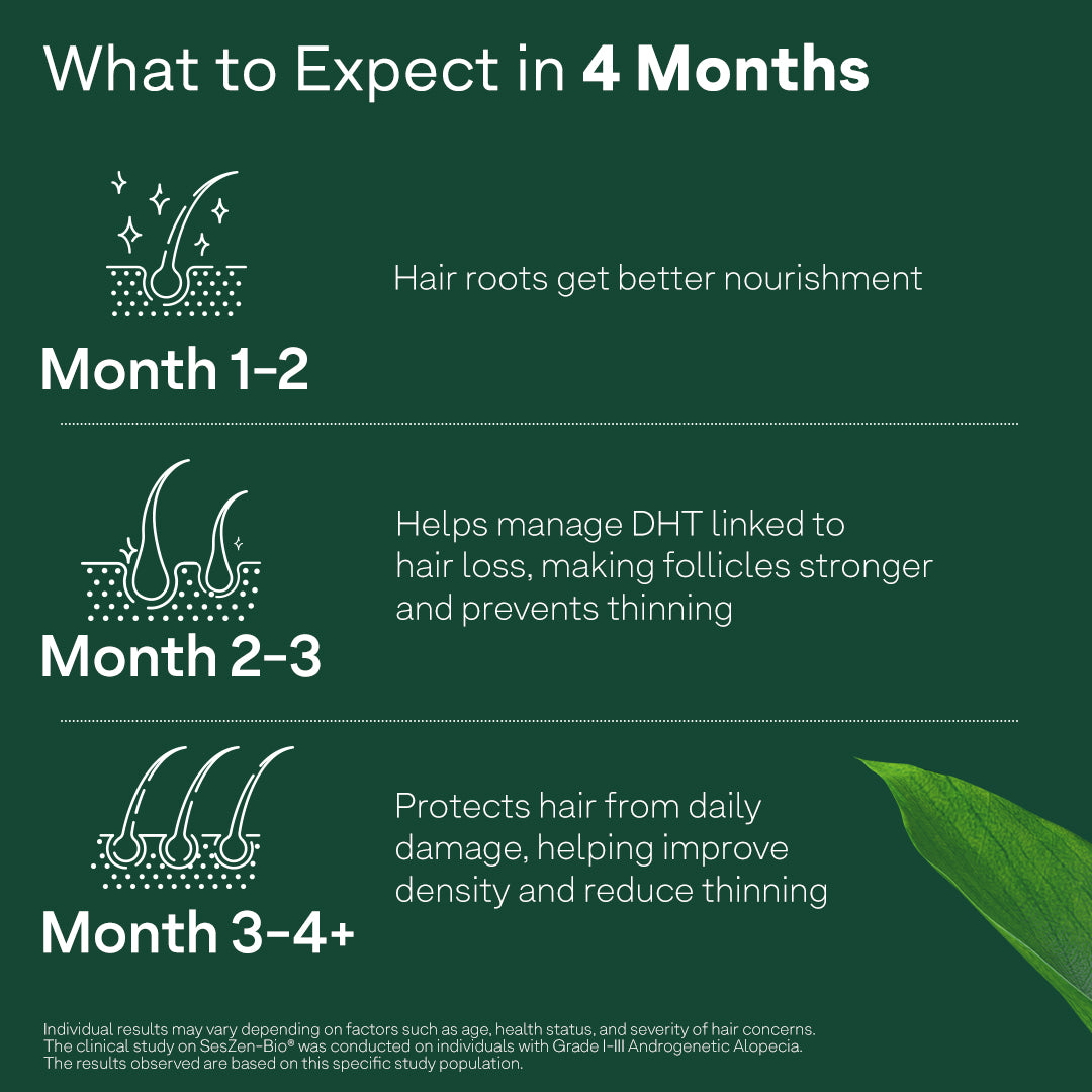 Advanced Anti-Hair Thinning Formula for Women