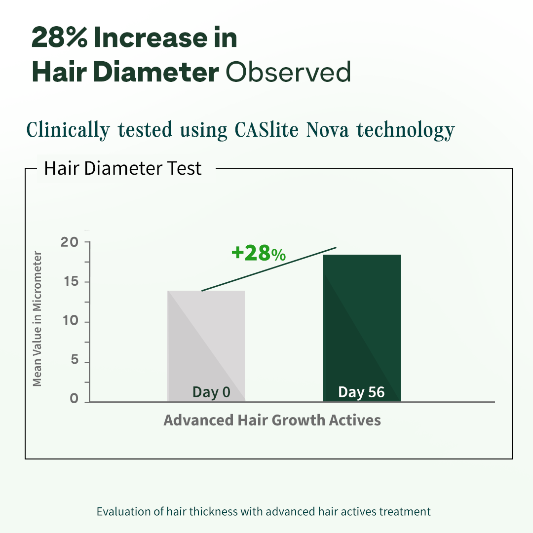 Advanced Anti-Hair Thinning Formula for Women