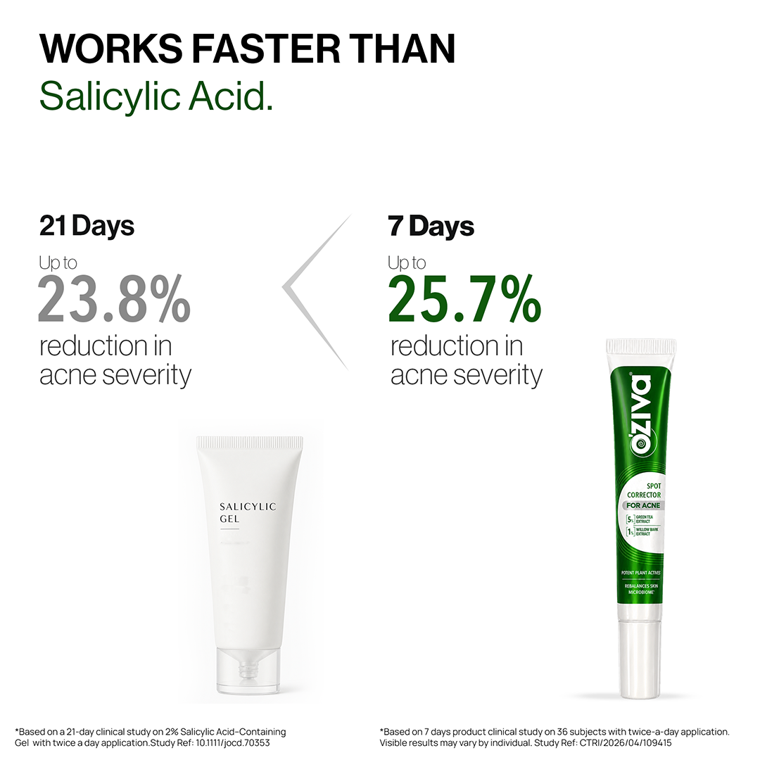 Spot Corrector for Acne | Starts acting in 24 hours